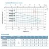 LEO ECHM2-30 MULTISTAGE CENTRIFUGAL PUMP-WITHOUT PRESS CONTROL Pam Air Rumah Kolam 水泵 (0.5HP/60LMIN/25MM)