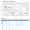 LEO KBZ32.2 SUBMERSIBLE DEWATERING PUMP Pam Air [3 PHASE] (3HP/830LMIN/80MM)