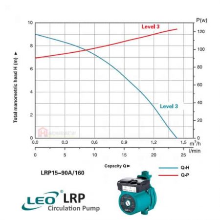 LEO LRP15-90A/160 HOT WATER AUTOMATIC CIRCULATION PUMP Pam Air Rumar Kolam 水泵 (123W/25LMIN/15MM)