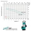 LEO XSP9-7/0.25L SEWAGE SUBMERSIBLE PUMP Pam Air Kumbahan [1 PHASE] (250W/150LMIN/32MM)