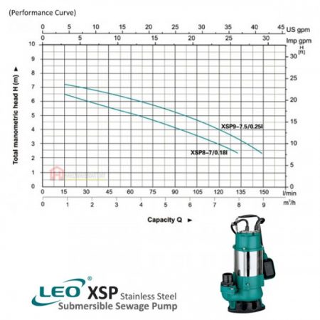 LEO XSP9-7/0.25L SEWAGE SUBMERSIBLE PUMP Pam Air Kumbahan [1 PHASE] (250W/150LMIN/32MM)