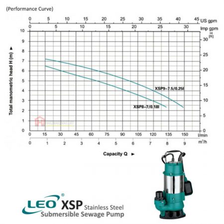 LEO XSP8-7/0.18I SEWAGE SUBMERSIBLE PUMP Pam Air Kumbahan [1 PHASE] (180W/133LMIN/32MM)
