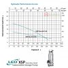 LEO XSP16.2-22/1.5S STAINLESS STEEL SEWAGE SUBMERSIBLE PUMP Pam Air Kumbahan [1 PHASE] (2HP/246LMIN/40MM)