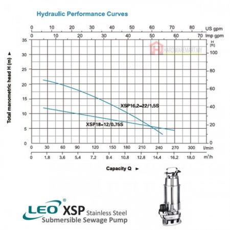 LEO XSP16.2-22/1.5S STAINLESS STEEL SEWAGE SUBMERSIBLE PUMP Pam Air Kumbahan [1 PHASE] (2HP/246LMIN/40MM)