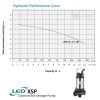 LEO XSP14-7/1.1ID SEWAGE SUBMERSIBLE PUMP Pam Air Kumbahan [1 PHASE] (1100W/240LMIN/50MM)