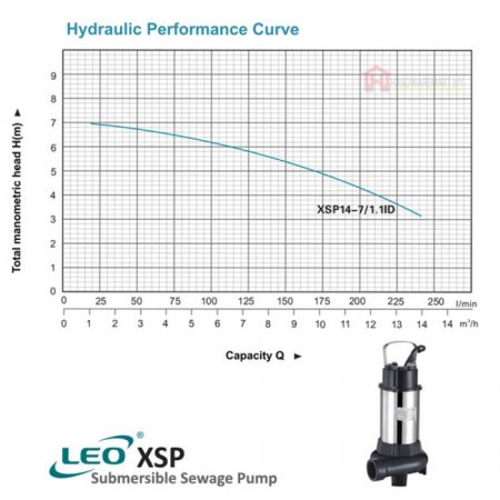 LEO XSP14-7/1.1ID SEWAGE SUBMERSIBLE PUMP Pam Air Kumbahan [1 PHASE] (1100W/240LMIN/50MM)