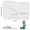 LEO XSP18-12/1.3ID SEWAGE SUBMERSIBLE PUMP Pam Air Kumbahan [1 PHASE] (1300W/300LMIN/50MM)
