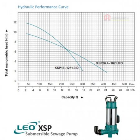 LEO XSP18-12/1.3ID SEWAGE SUBMERSIBLE PUMP Pam Air Kumbahan [1 PHASE] (1300W/300LMIN/50MM)