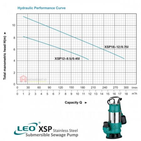 LEO XSP18-12/075L SEWAGE SUBMERSIBLE PUMP Pam Air Kumbahan [1 PHASE] (750W/300LMIN/50MM)