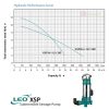 LEO XSP26.4-10/1.8LD SEWAGE SUBMERSIBLE PUMP Pam Air Kumbahan [1 PHASE] (1800W/440LMIN/75MM)