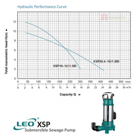 LEO XSP26.4-10/1.8LD SEWAGE SUBMERSIBLE PUMP Pam Air Kumbahan [1 PHASE] (1800W/440LMIN/75MM)