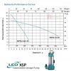 LEO XSP42-17/2.2L SEWAGE SUBMERSIBLE PUMP Pam Air Kumbahan [1 PHASE] (2200W/700LMIN/75MM)