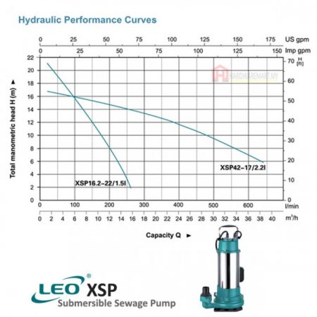 LEO XSP42-17/2.2L SEWAGE SUBMERSIBLE PUMP Pam Air Kumbahan [1 PHASE] (2200W/700LMIN/75MM)