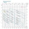 LEO XZS-50-32-200/40 STAINLESS STEEL CENTRIFUGAL PUMP Industrial Pam Air Industri [3 PHASE] (5.5HP/360LMIN)