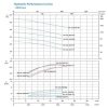 LEO XZS-50-32-200/40 STAINLESS STEEL CENTRIFUGAL PUMP Industrial Pam Air Industri [3 PHASE] (5.5HP/360LMIN)