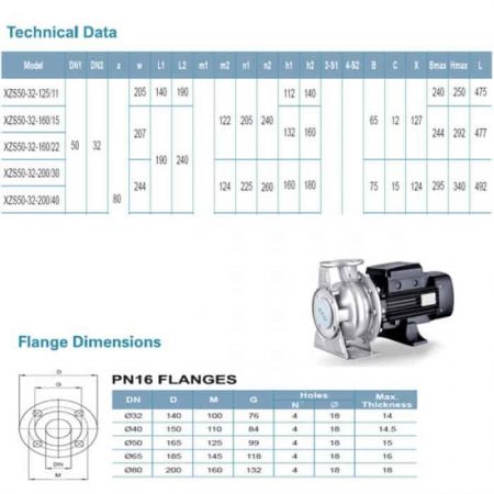 LEO XZS-50-32-200/40 STAINLESS STEEL CENTRIFUGAL PUMP Industrial Pam Air Industri [3 PHASE] (5.5HP/360LMIN)