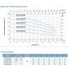 LEO ECHM4-40 MULTISTAGE CENTRIFUGAL PUMP Pam Air Rumah Kolam (1HP/117LMIN/32X25MM)