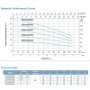 LEO ECHM4-50 MULTISTAGE CENTRIFUGAL PUMP Pam Air Rumah Kolam (1.5HP/117LMIN/32MM X 25MM)