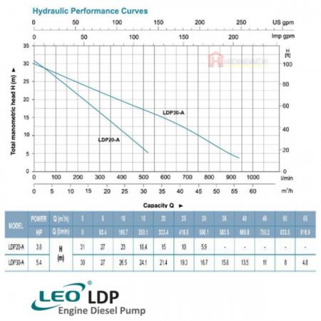 LEO LDP30-A DIESEL ENGINE WATER PUMP Pam Air Enjin Kilang (5.4HP/917LMIN/75MM)