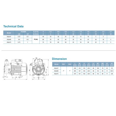 LEO AQM75 PERIPHERAL PUMP Pam Air Rumah Kolam [1 PHASE] (0.75kW/1HP)