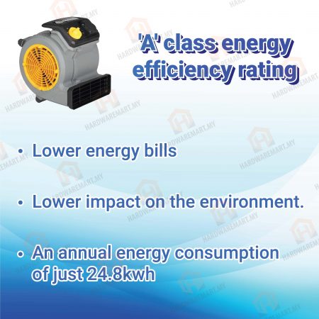 VACMASTER Commercial Floor Mini Blower 124W Air Mover Floor Blower Carpet Cooling Drying Energy Save Fast Dry penghembus udara 吹风机