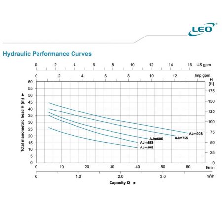 LEO AJM45S SELF-PRIMING JET WATER PUMP Pam Air [1 PHASE] (0.6HP/40LMIN/25MM)