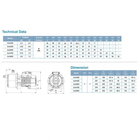 LEO AJM45S SELF-PRIMING JET WATER PUMP Pam Air [1 PHASE] (0.6HP/40LMIN/25MM)