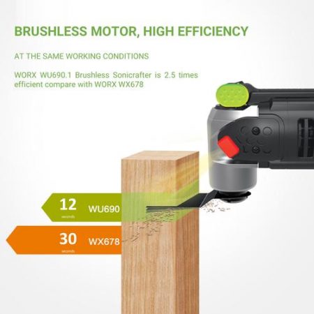 [WORX PROFESSIONAL] WU690.1 20V 2.0Ah BL Brushless Universal Hyperlock Oscillating Multi-tool - Cut, Saw, Scrap, Polish